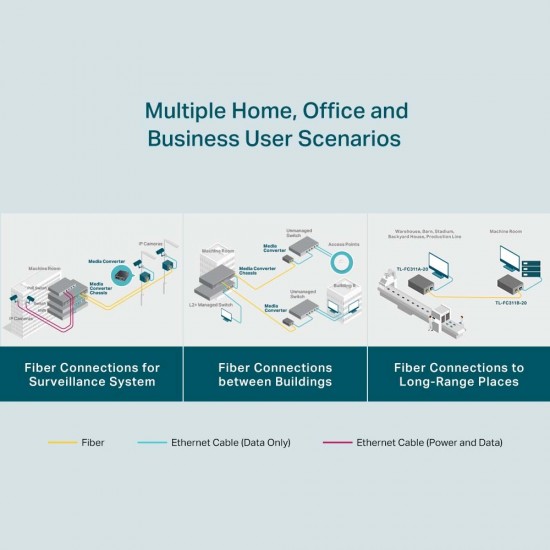 Tp-Link Media Converter Gigabit WDM (TL-FC311B-20)