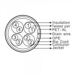 FTP CAT-5e 305m Χαλκός Pull Out Box Well FTP5E-CU-305-WL