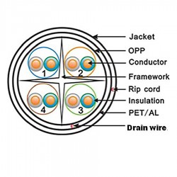 FTP CAT-6 305m Μονόκλωνο Χαλκός Pull Out Box Well FTP6-CU-305-WL